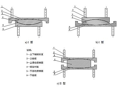 雅江县建筑摩擦摆隔震支座分类、标记、规格