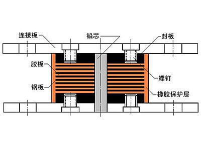 雅江县抗震支座施工-普通板式橡胶支座厂家